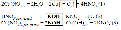 Нитрат железа 3 и медь реакция. Алгоритмы задач задания 33 ЕГЭ химия.